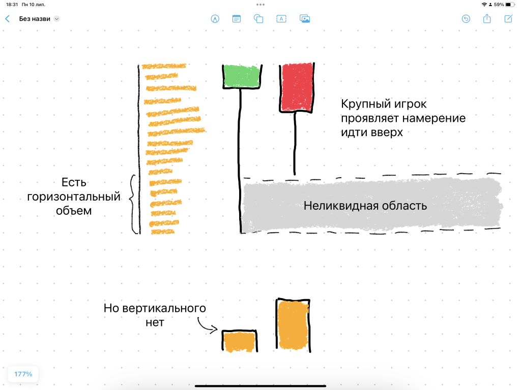 Пример использования горизонтальных и вертикальных объемов.