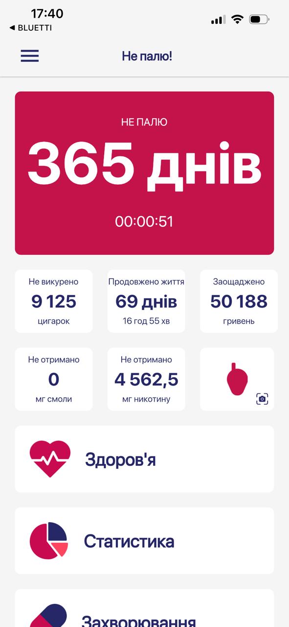 Курение и трейдинг