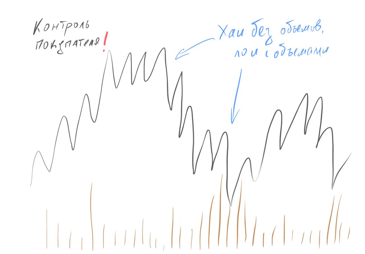 Фундаментальные правила объёмов