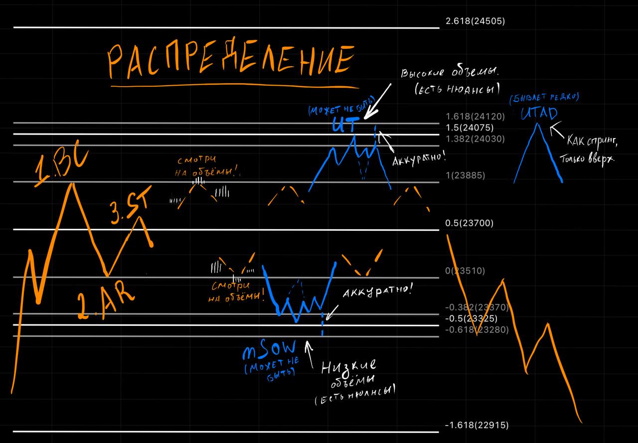 Схема распределения простыми словами