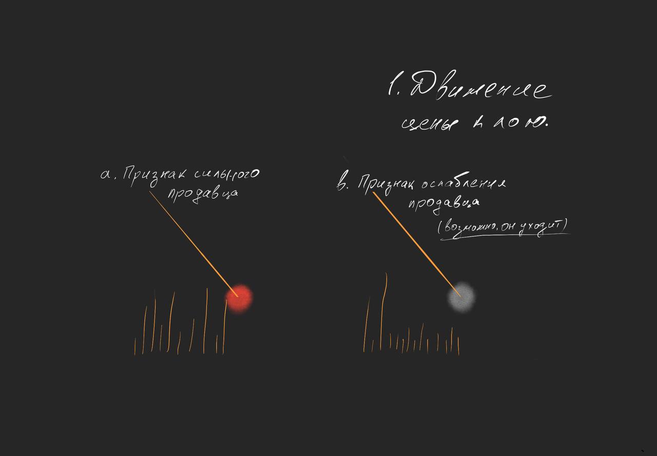 Как определять, кто контролирует лой или хай