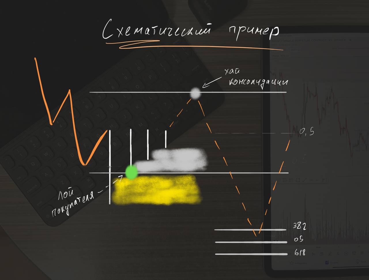 Конструкции + неликвидные ценовые диапазоны