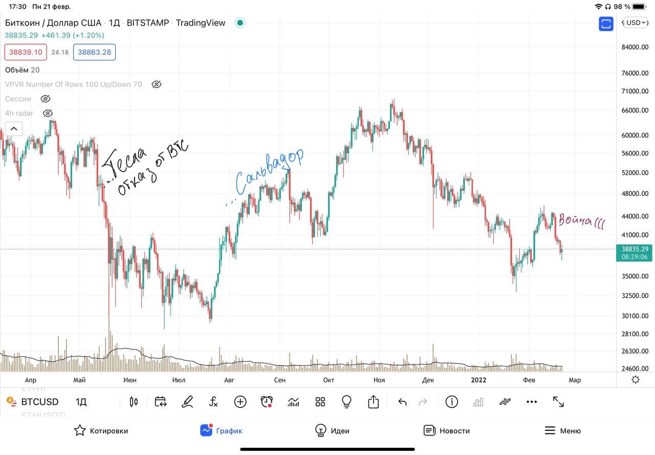 Новости не двигают цену — они её догоняют