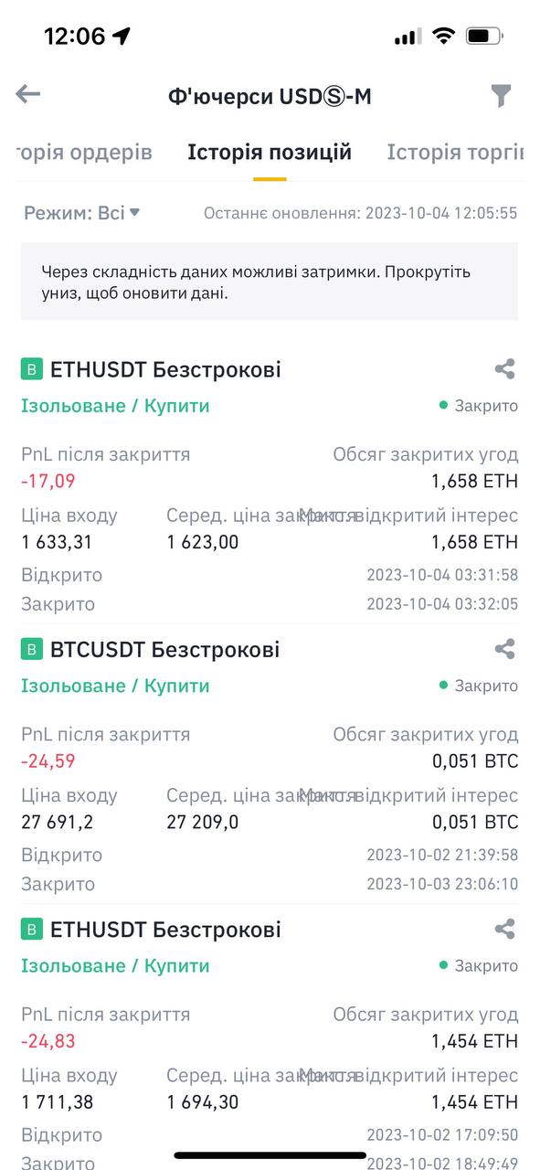 Три стопа подряд: цифры бэктеста против проживания