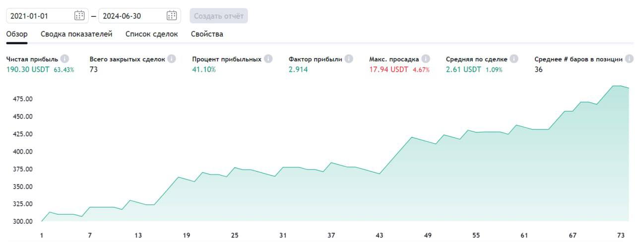 Робот v2: редкие паттерны вместо одной стратегии