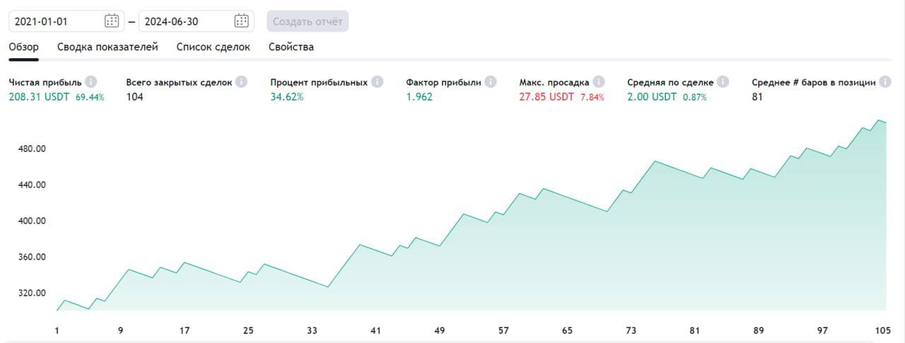 Робот v2: редкие паттерны вместо одной стратегии