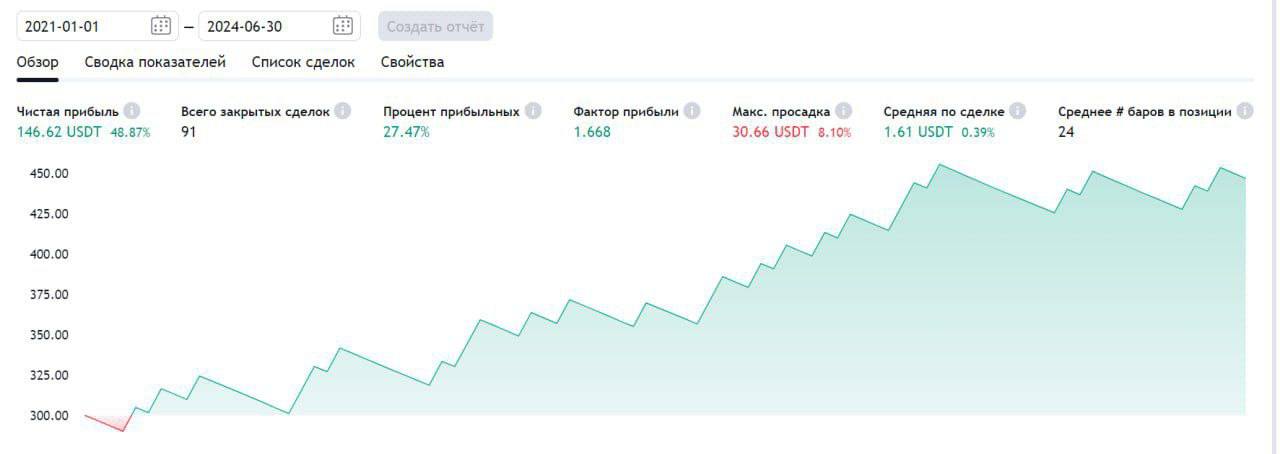 Робот v2: редкие паттерны вместо одной стратегии